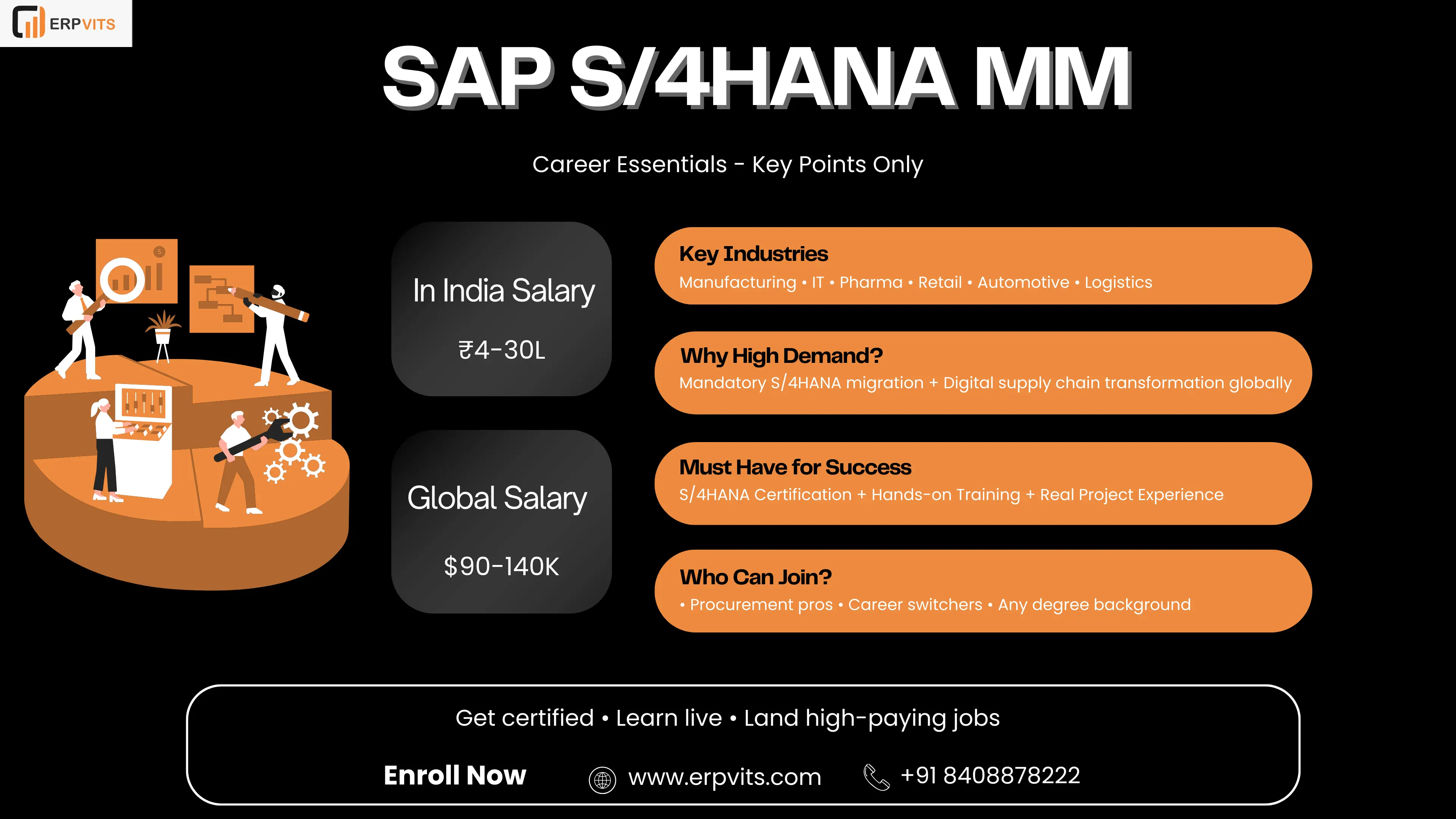 SAP S/4HANA MM Career Opportunities in India and Abroad
